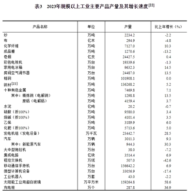 国家统计局:中华人民共和国2023年国民经济和社会发展统计公报