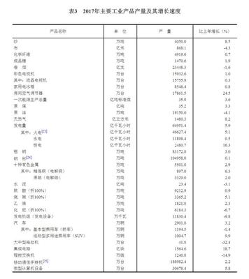 (受权发布)中华人民共和国2017年国民经济和社会发展统计公报